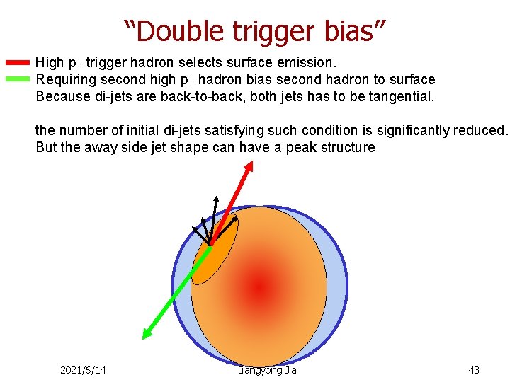 “Double trigger bias” High p. T trigger hadron selects surface emission. Requiring second high