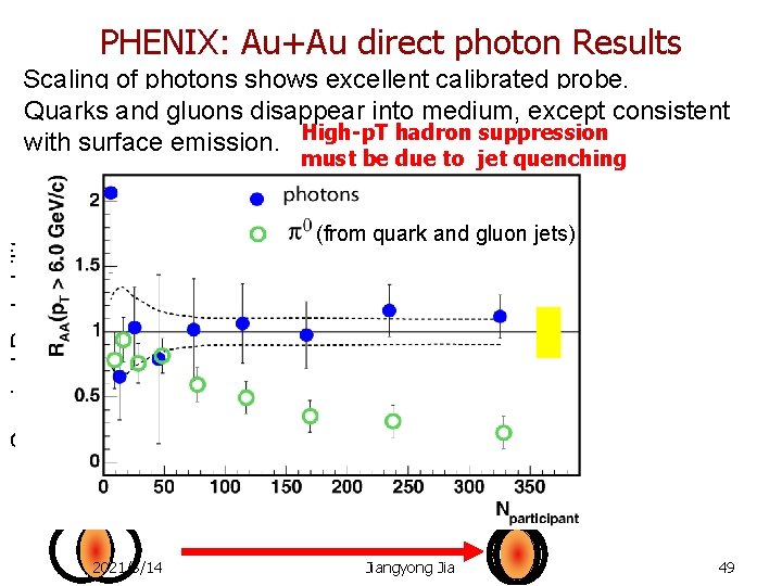 PHENIX: Au+Au direct photon Results Scaling of photons shows excellent calibrated probe. Quarks and