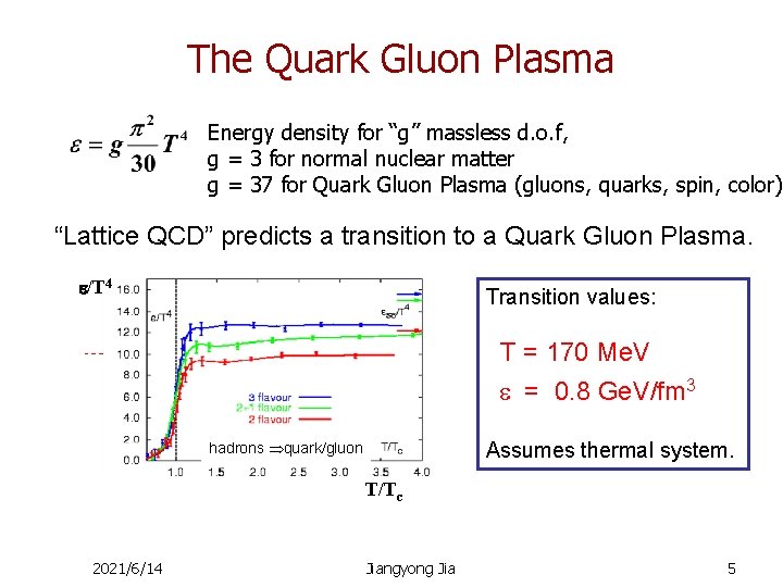 The Quark Gluon Plasma Energy density for “g” massless d. o. f, g =