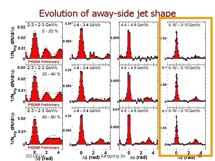 Evolution of away-side jet shape 2021/6/14 Jiangyong Jia 56 