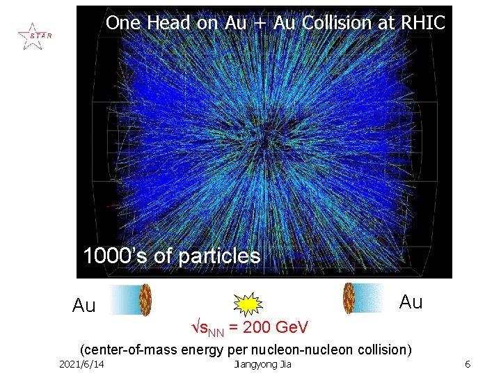 One Head on Au + Au Collision at RHIC 1000’s of particles Au Au