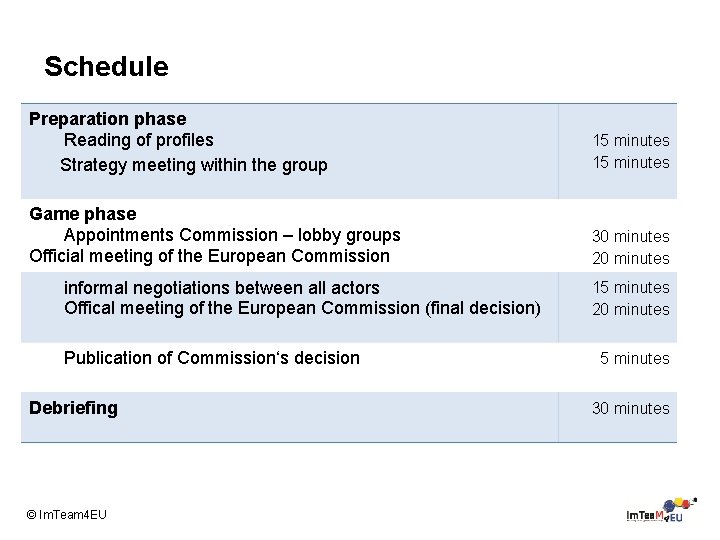 Schedule Preparation phase Reading of profiles Strategy meeting within the group 15 minutes Game