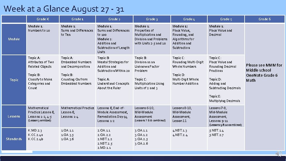 Week at a Glance August 27 - 31 Grade K Grade 1 Grade 2