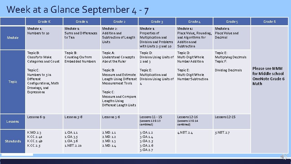 Week at a Glance September 4 - 7 Grade K Grade 1 Grade 2