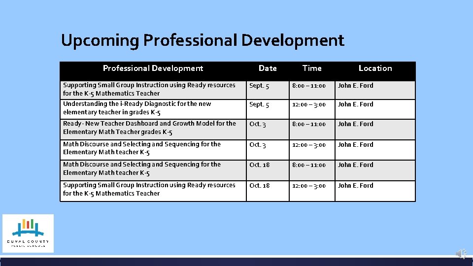 Upcoming Professional Development Date Time Location Supporting Small Group Instruction using Ready resources for