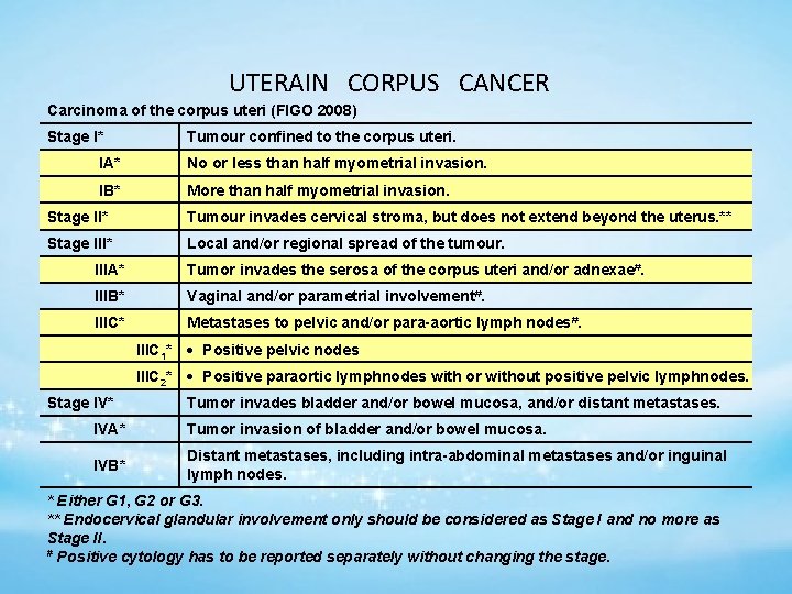 UTERAIN CORPUS CANCER Carcinoma of the corpus uteri (FIGO 2008) Stage I* Tumour confined