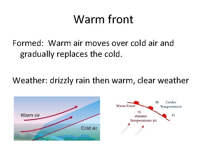 Warm front Formed: Warm air moves over cold air and gradually replaces the cold.