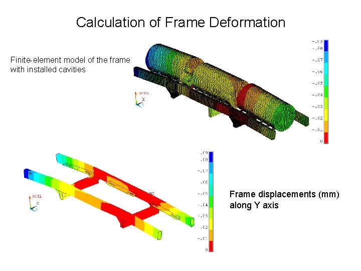 Calculation of Frame Deformation Finite-element model of the frame with installed cavities Frame displacements