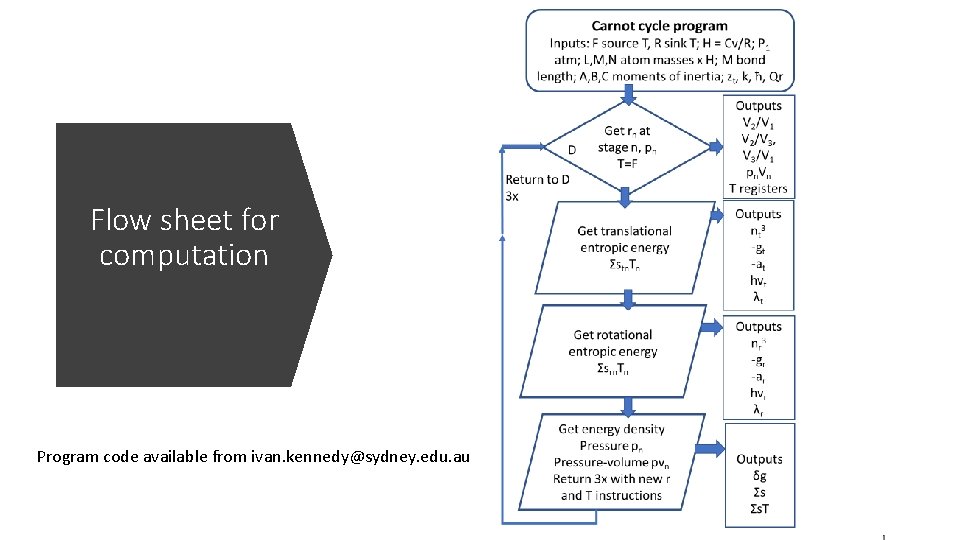 Flow sheet for computation Program code available from ivan. kennedy@sydney. edu. au 