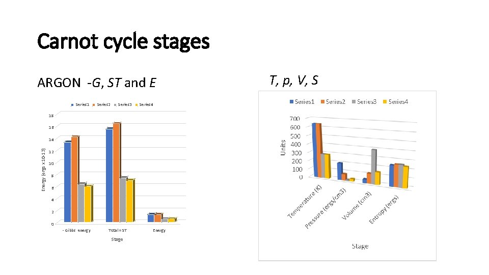 Carnot cycle stages ARGON G, ST and E Series 1 Series 2 Series 3