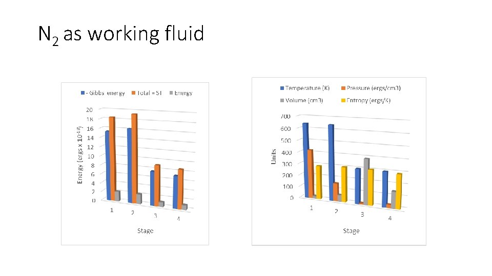 N 2 as working fluid 