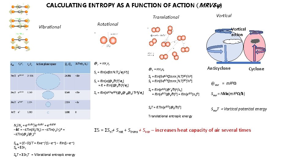 CALCULATING ENTROPY AS A FUNCTION OF ACTION (MRVδφ) Translational Vibrational Vortical Rotational Vortical action