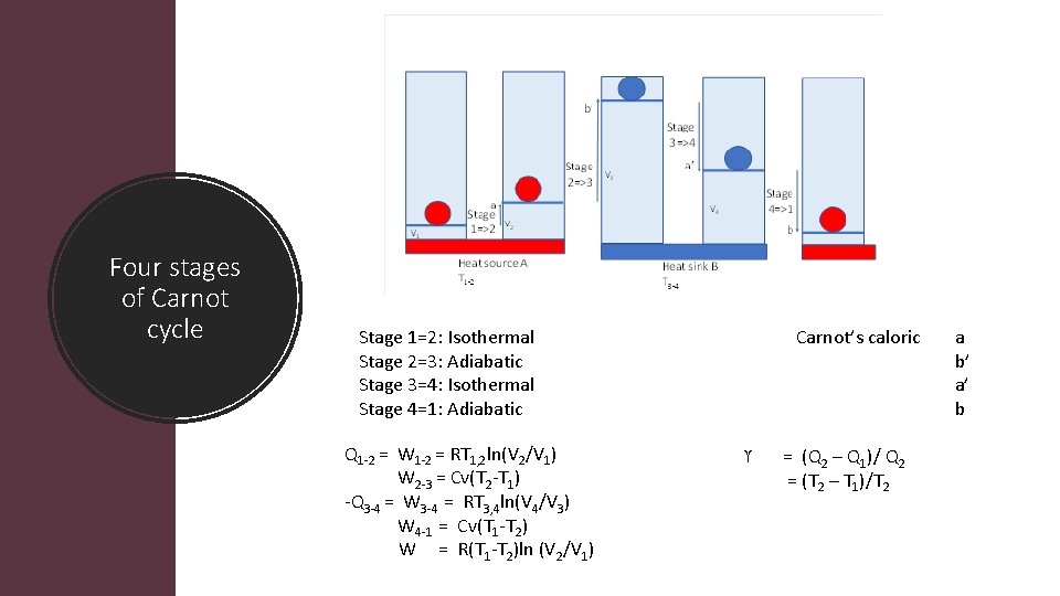 Four stages of Carnot cycle Stage 1=2: Isothermal Stage 2=3: Adiabatic Stage 3=4: Isothermal