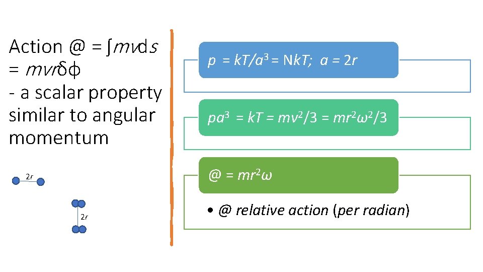 Action @ = ʃmvds = mvrδφ - a scalar property similar to angular momentum