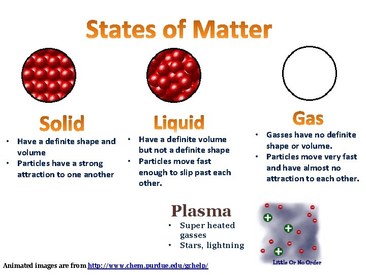  • Have a definite shape and volume • Particles have a strong attraction