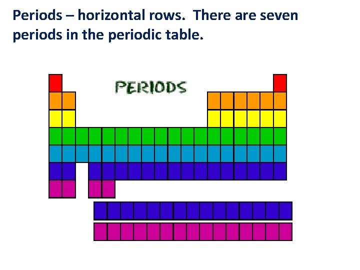 Periods – horizontal rows. There are seven periods in the periodic table. 