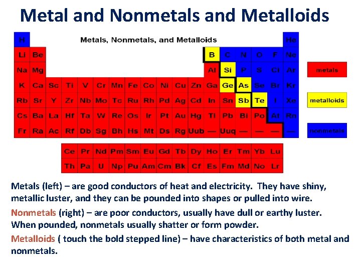 Metal and Nonmetals and Metalloids Metals (left) – are good conductors of heat and