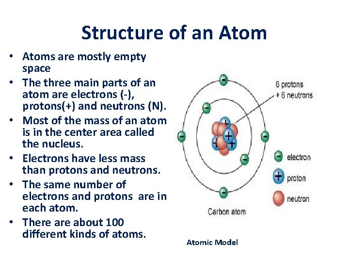 Structure of an Atom • Atoms are mostly empty space • The three main