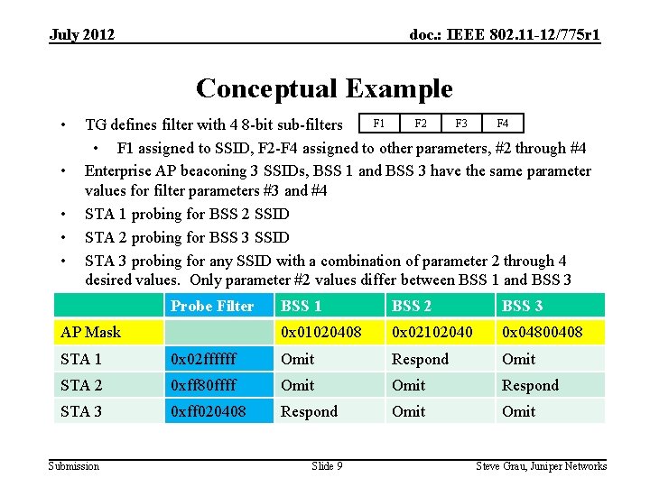 July 2012 doc. : IEEE 802. 11 -12/775 r 1 Conceptual Example • •