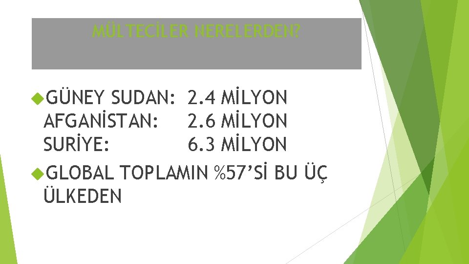 MÜLTECİLER NERELERDEN? GÜNEY SUDAN: 2. 4 MİLYON AFGANİSTAN: 2. 6 MİLYON SURİYE: 6. 3