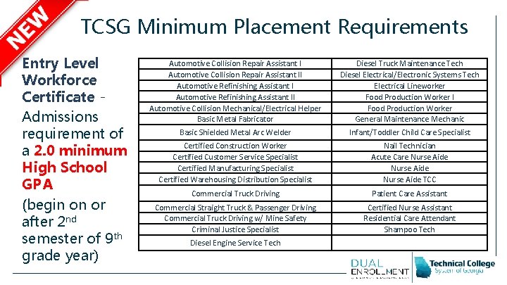 TCSG Minimum Placement Requirements Entry Level Workforce Certificate Admissions requirement of a 2. 0