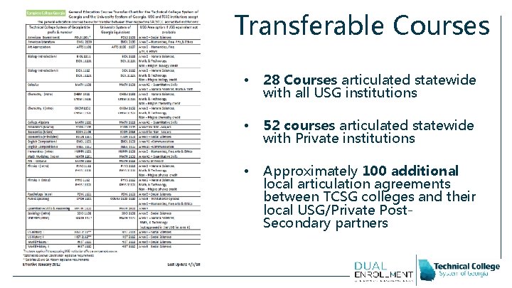 Transferable Courses • 28 Courses articulated statewide with all USG institutions • 52 courses