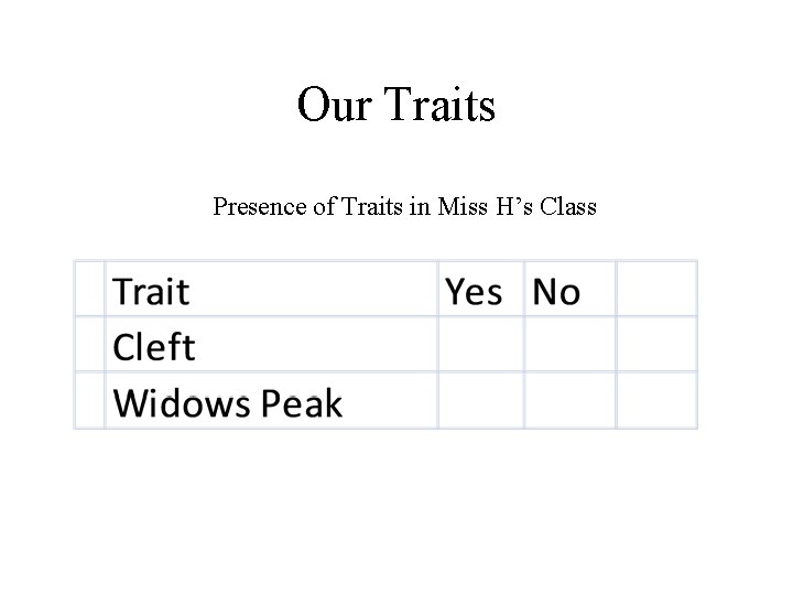 Our Traits Presence of Traits in Miss H’s Class 