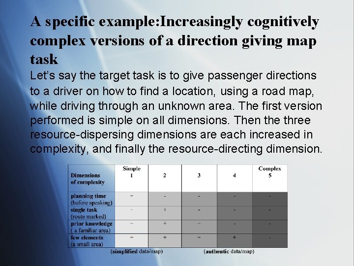 A specific example: Increasingly cognitively complex versions of a direction giving map task Let’s