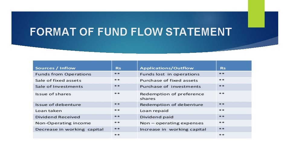 FORMAT OF FUND FLOW STATEMENT FORMAT OF FUND FLOW STATEMENT
