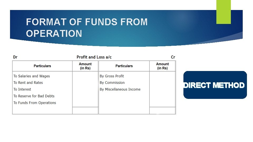FORMAT OF FUNDS FROM OPERATION DIRECT METHOD FORMAT OF FUNDS FROM OPERATION DIRECT METHOD