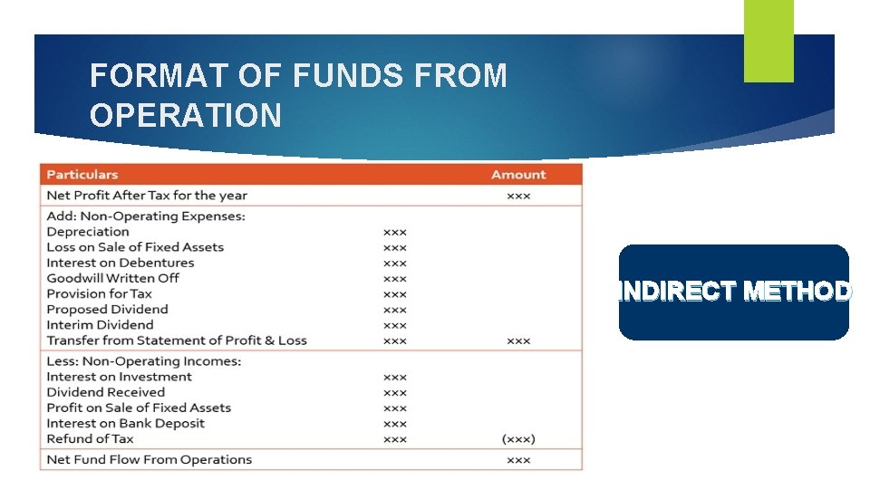 FORMAT OF FUNDS FROM OPERATION INDIRECT METHOD FORMAT OF FUNDS FROM OPERATION INDIRECT METHOD