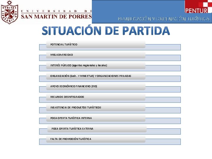 PLANIFICACIÓN Y ORDENACIÓN TURÍSTICA POTENCIAL TURÍSTICO MEGADIVERCIDAD INTERÉS PÚBLICO (agentes regionales y locales) ORGANIZACIÓN