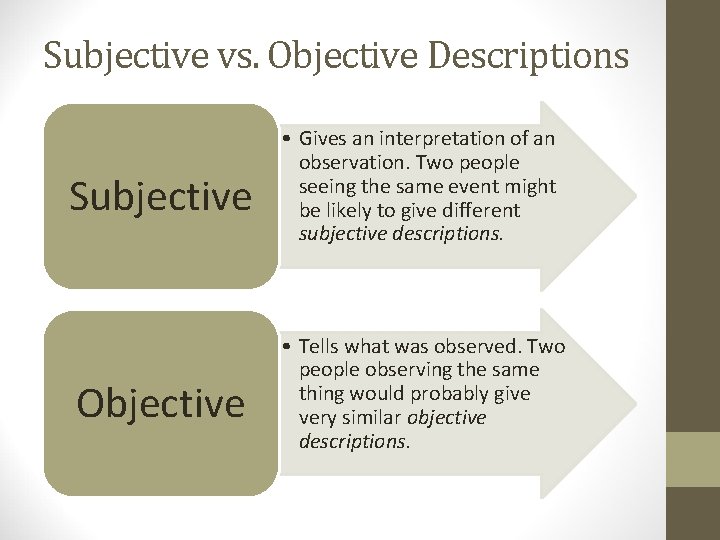 Subjective vs. Objective Descriptions Subjective • Gives an interpretation of an observation. Two people