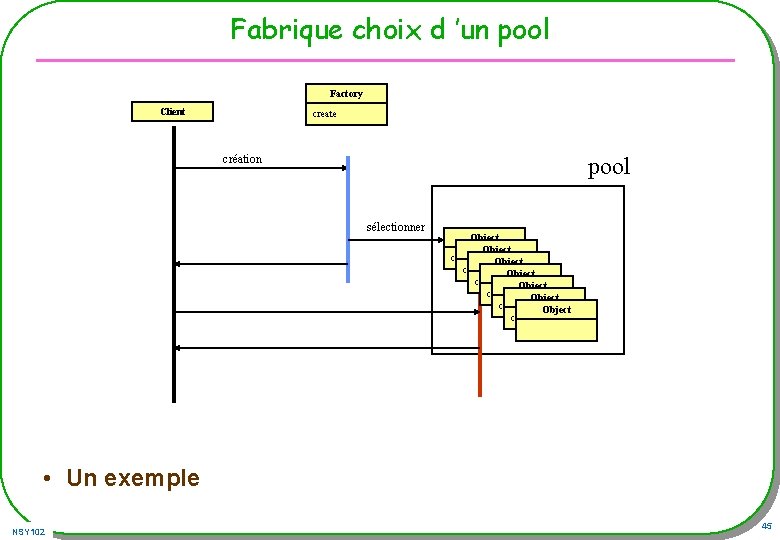 Fabrique choix d ’un pool Factory Client create création pool sélectionner Object create Object Fabrique choix d ’un pool Factory Client create création pool sélectionner Object create Object