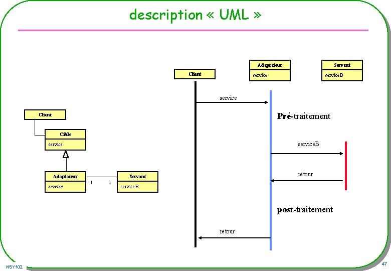 description « UML » Adaptateur Client Servant service. B service Pré-traitement Client Cible service. description « UML » Adaptateur Client Servant service. B service Pré-traitement Client Cible service.