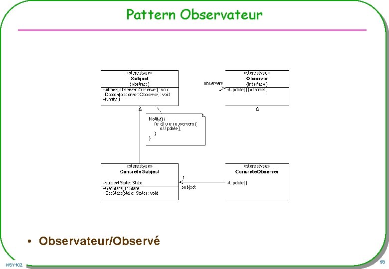 Pattern Observateur • Observateur/Observé NSY 102 58 Pattern Observateur • Observateur/Observé NSY 102 58