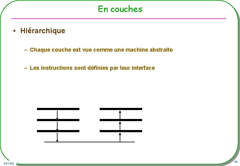 En couches • Hiérarchique – Chaque couche est vue comme une machine abstraite – En couches • Hiérarchique – Chaque couche est vue comme une machine abstraite –