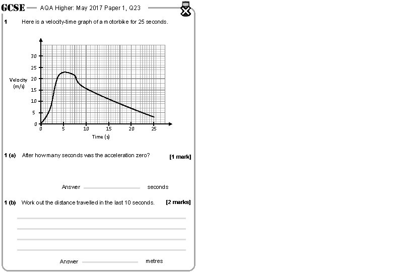 AQA Higher: May 2017 Paper 1, Q 23 1 Here is a velocity-time graph