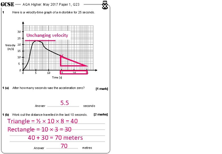 AQA Higher: May 2017 Paper 1, Q 23 1 Here is a velocity-time graph