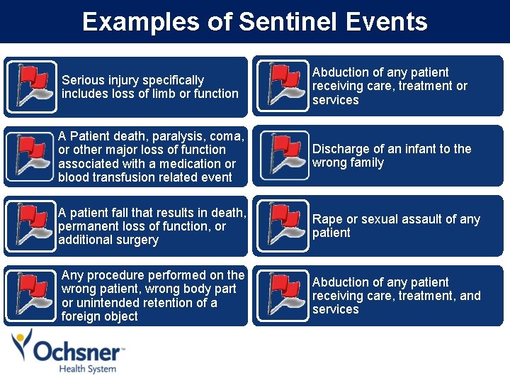 Examples of Sentinel Events Serious injury specifically includes loss of limb or function Abduction