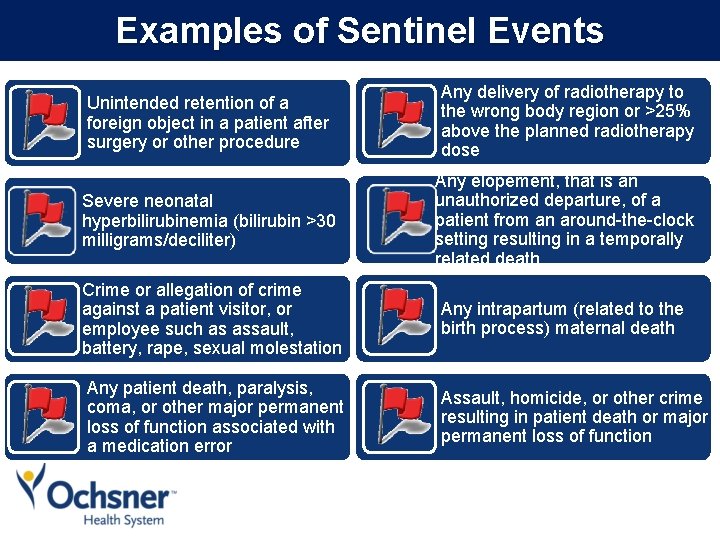 Examples of Sentinel Events Unintended retention of a foreign object in a patient after