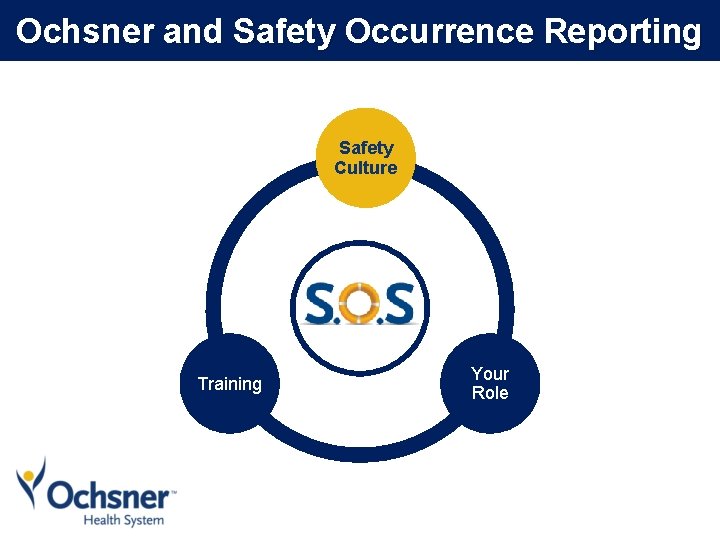 Ochsner and Safety Occurrence Reporting Safety Culture Training Your Role 
