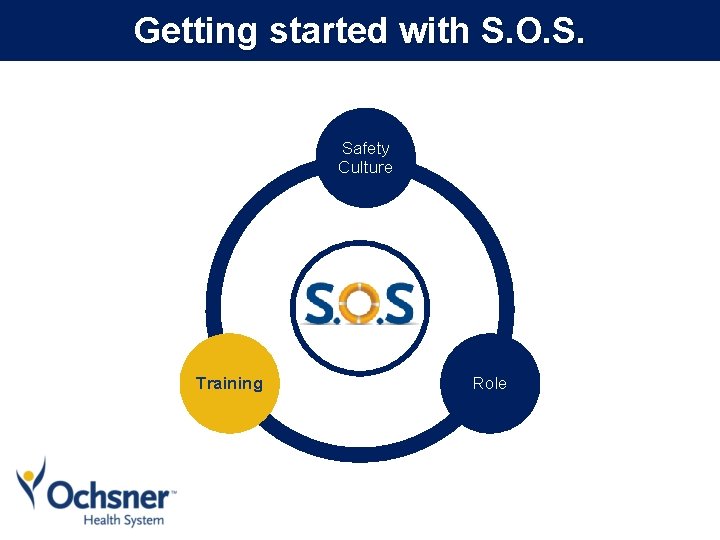 Getting started with S. O. S. Safety Culture Training Role 