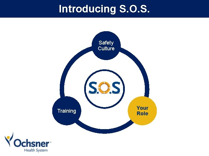 Introducing S. O. S. Safety Culture Training Your Role 