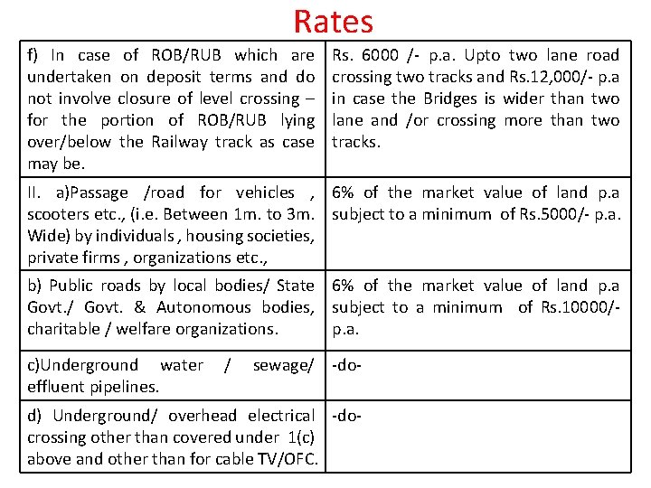 Rates f) In case of ROB/RUB which are undertaken on deposit terms and do