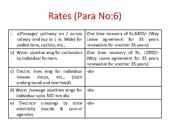 Rates (Para No: 6) I. a)Passage/ pathway on / across One time recovery of