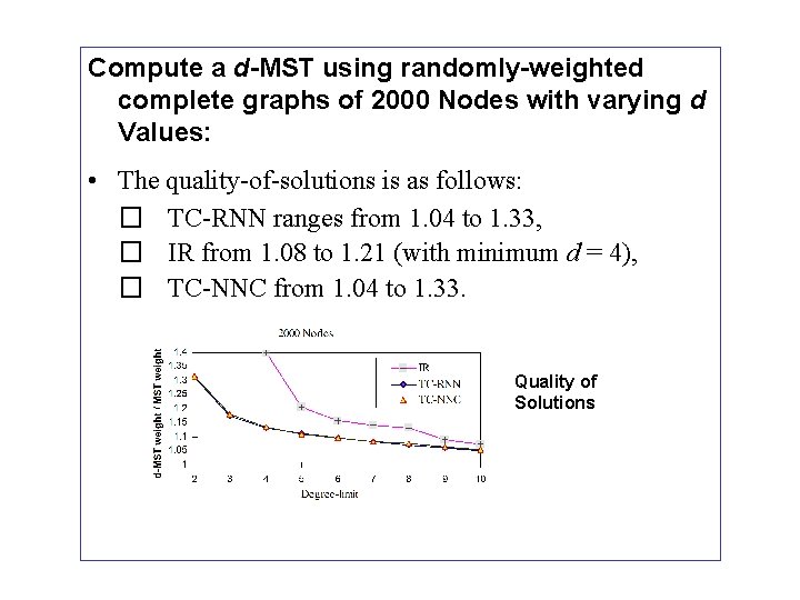 Compute a d-MST using randomly-weighted complete graphs of 2000 Nodes with varying d Values: