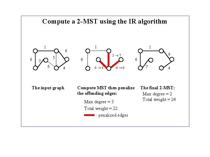 Compute a 2 -MST using the IR algorithm 1 6 5 7 6 4