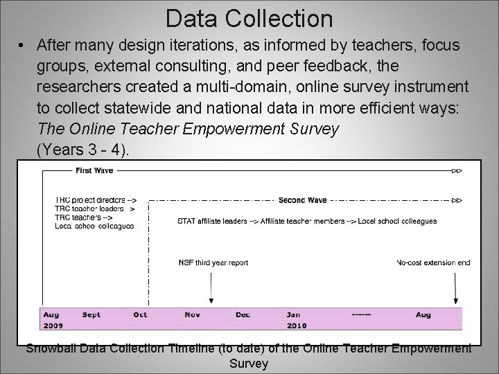 Data Collection • After many design iterations, as informed by teachers, focus groups, external Data Collection • After many design iterations, as informed by teachers, focus groups, external