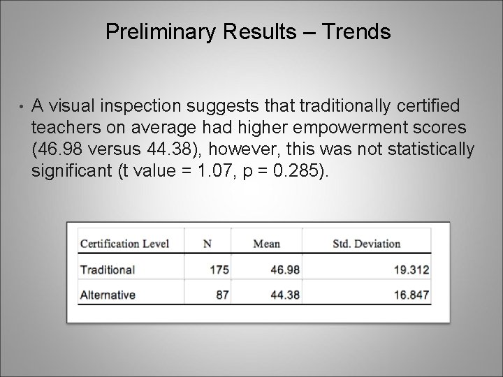 Preliminary Results – Trends • A visual inspection suggests that traditionally certified teachers on Preliminary Results – Trends • A visual inspection suggests that traditionally certified teachers on